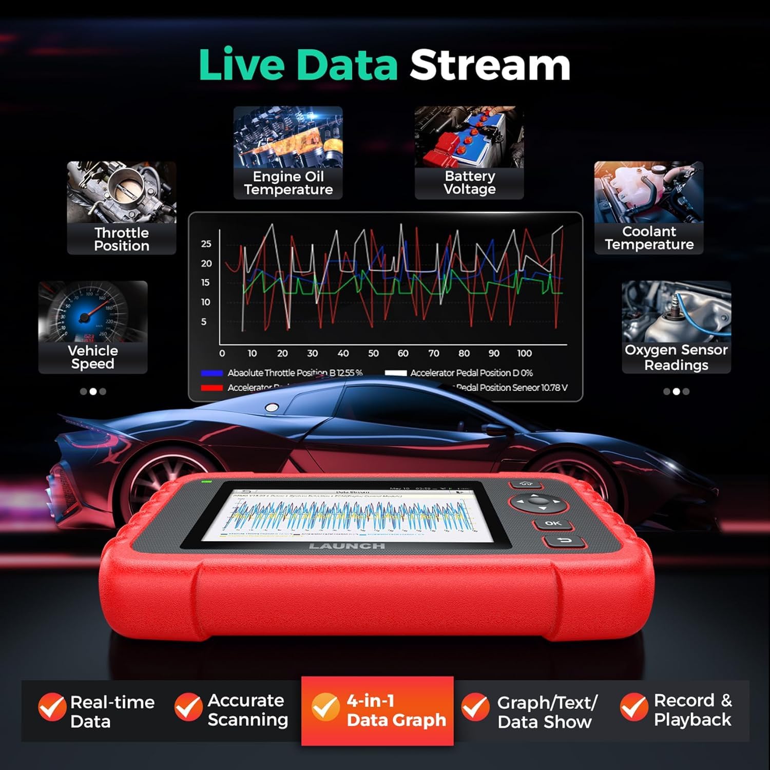 Amazon.com: LAUNCH OBD2 Scanner 2026 US Ver. CRP123X V2.0 Elite, 7